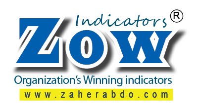 Zow Indicators Organizations Winning indicators