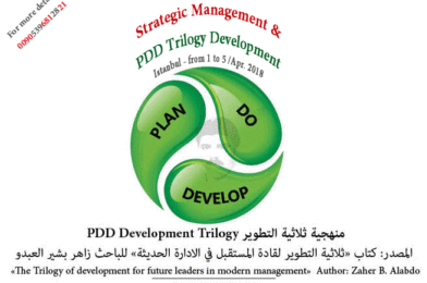 الادارة الاستراتيجية وثلاثية التطوير المؤسسي